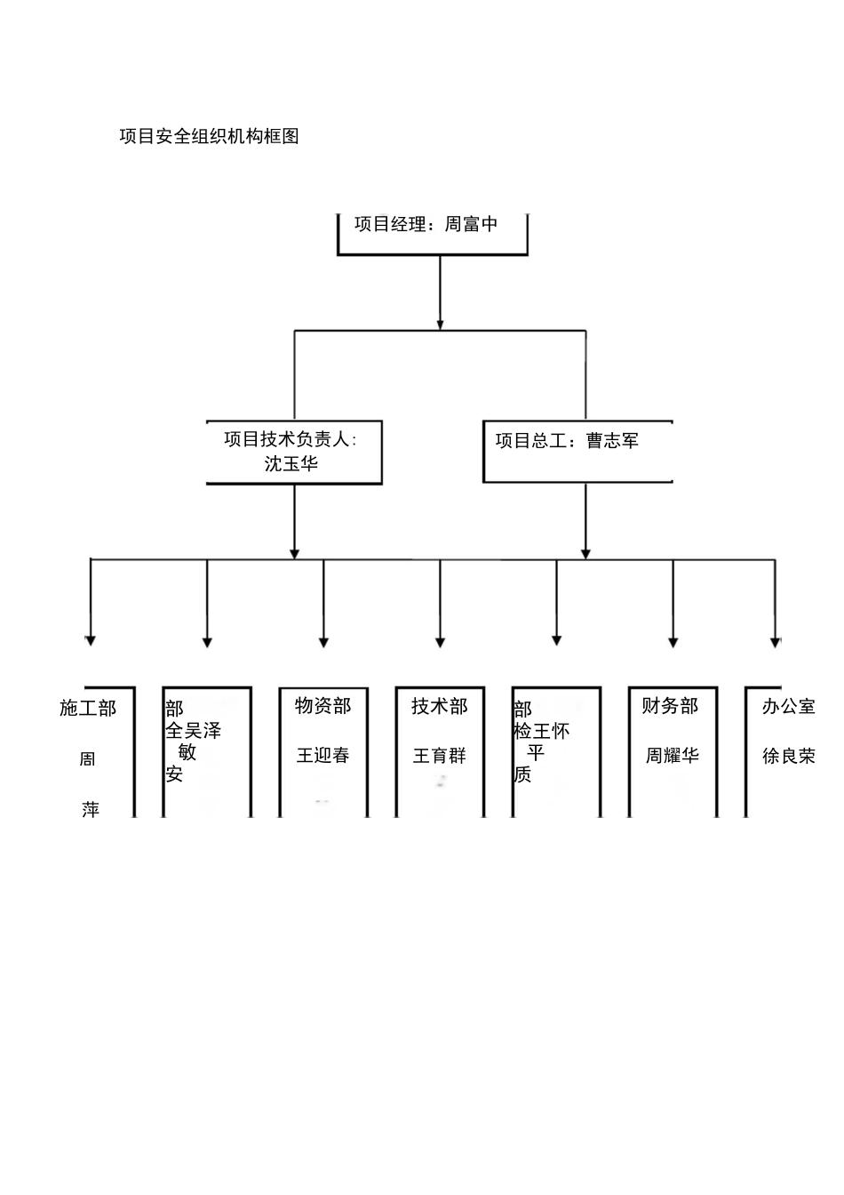 (一)项目安全组织机构_第2页