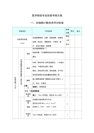 医学检验专业技能考核