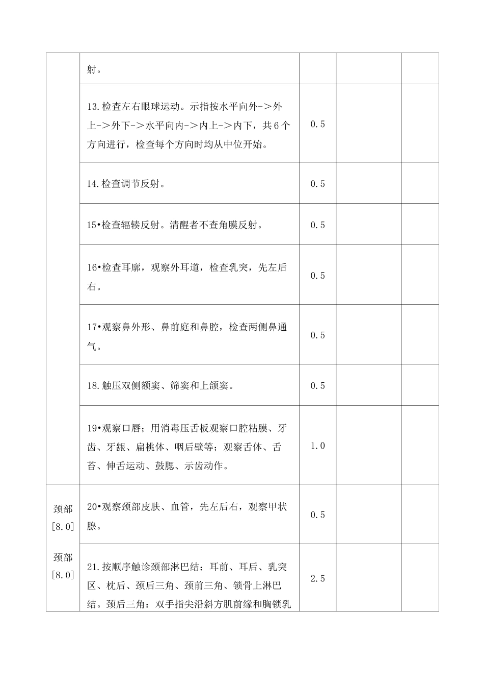 全身体格检查评分标准表_第2页