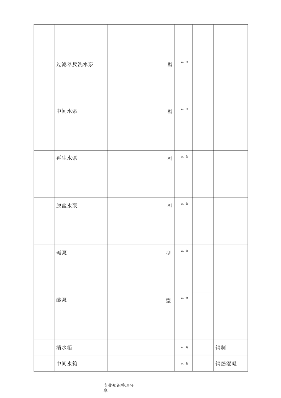 化学水处理设备检修规程_第3页