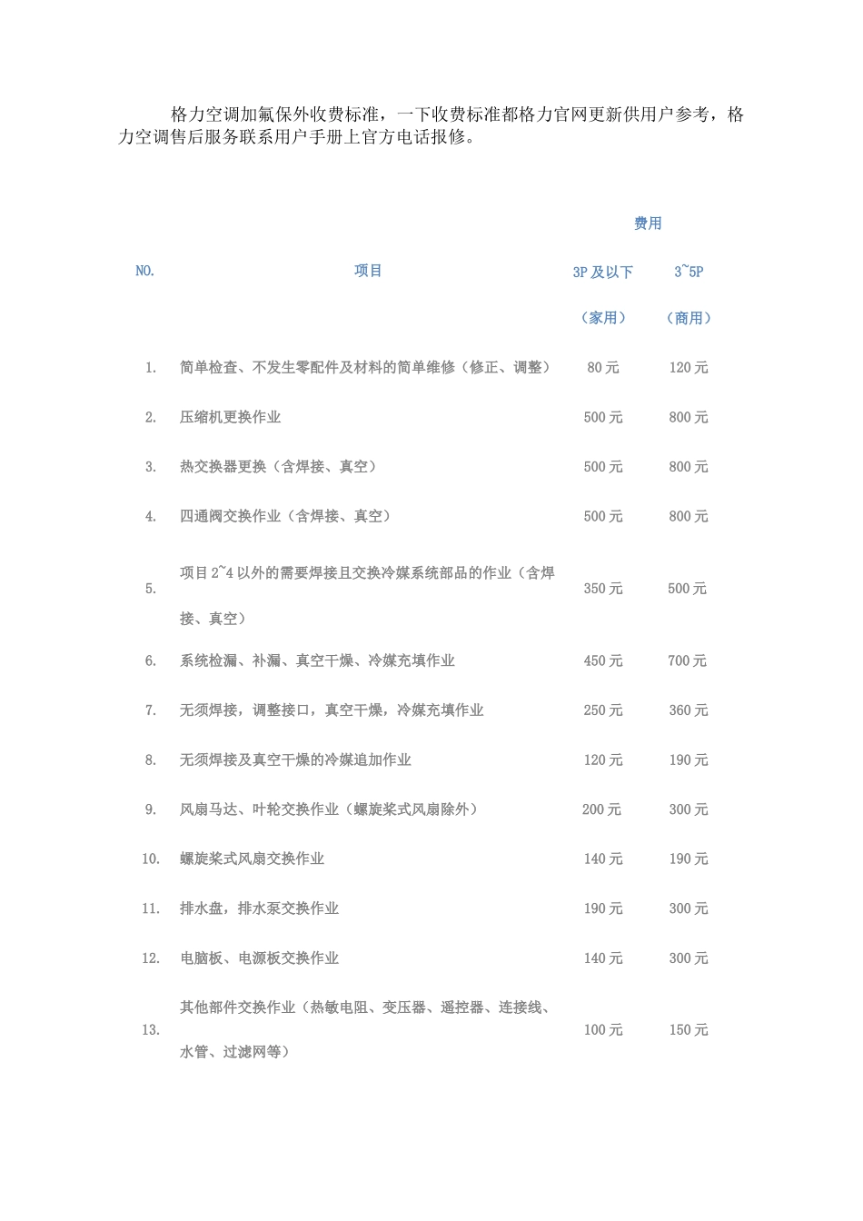 格力空调加氟价格收费标准_第1页