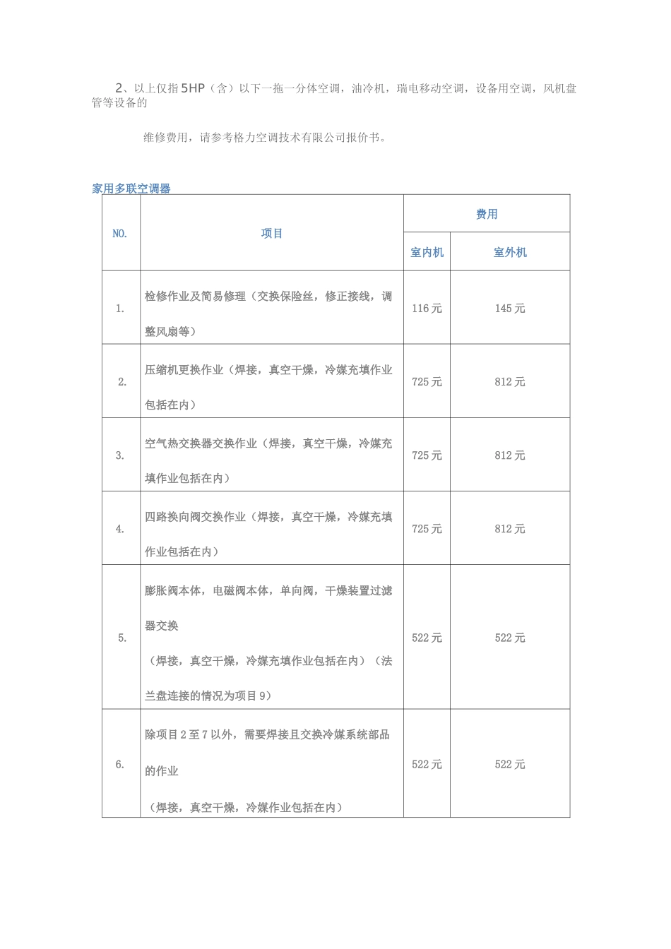 格力空调加氟价格收费标准_第3页