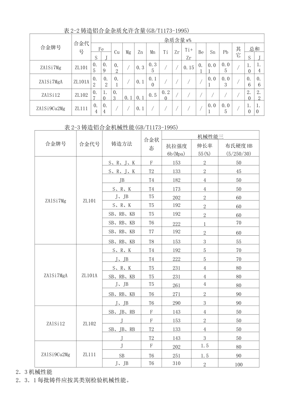 铸件检验标准[1]_第3页