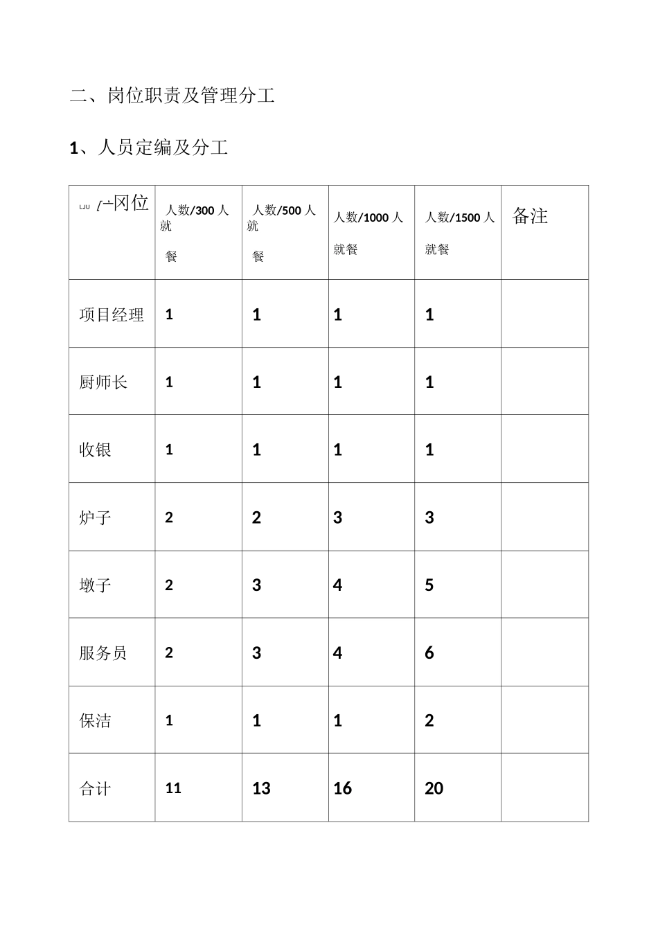 餐饮项目策划书绝对实用_第3页