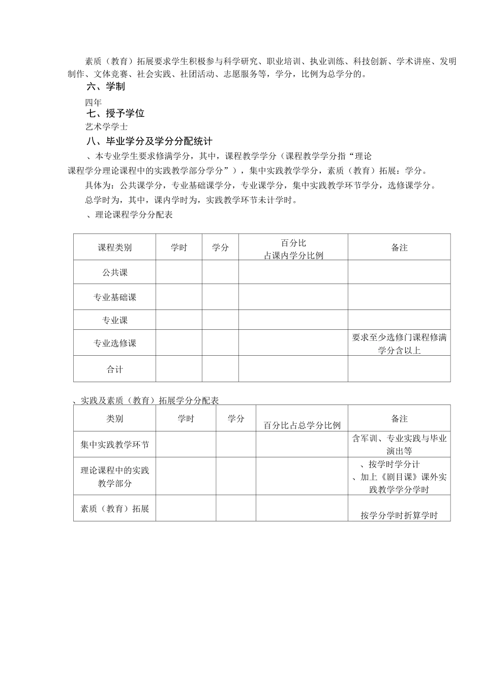 《舞蹈学》专业人才培养方案_第2页