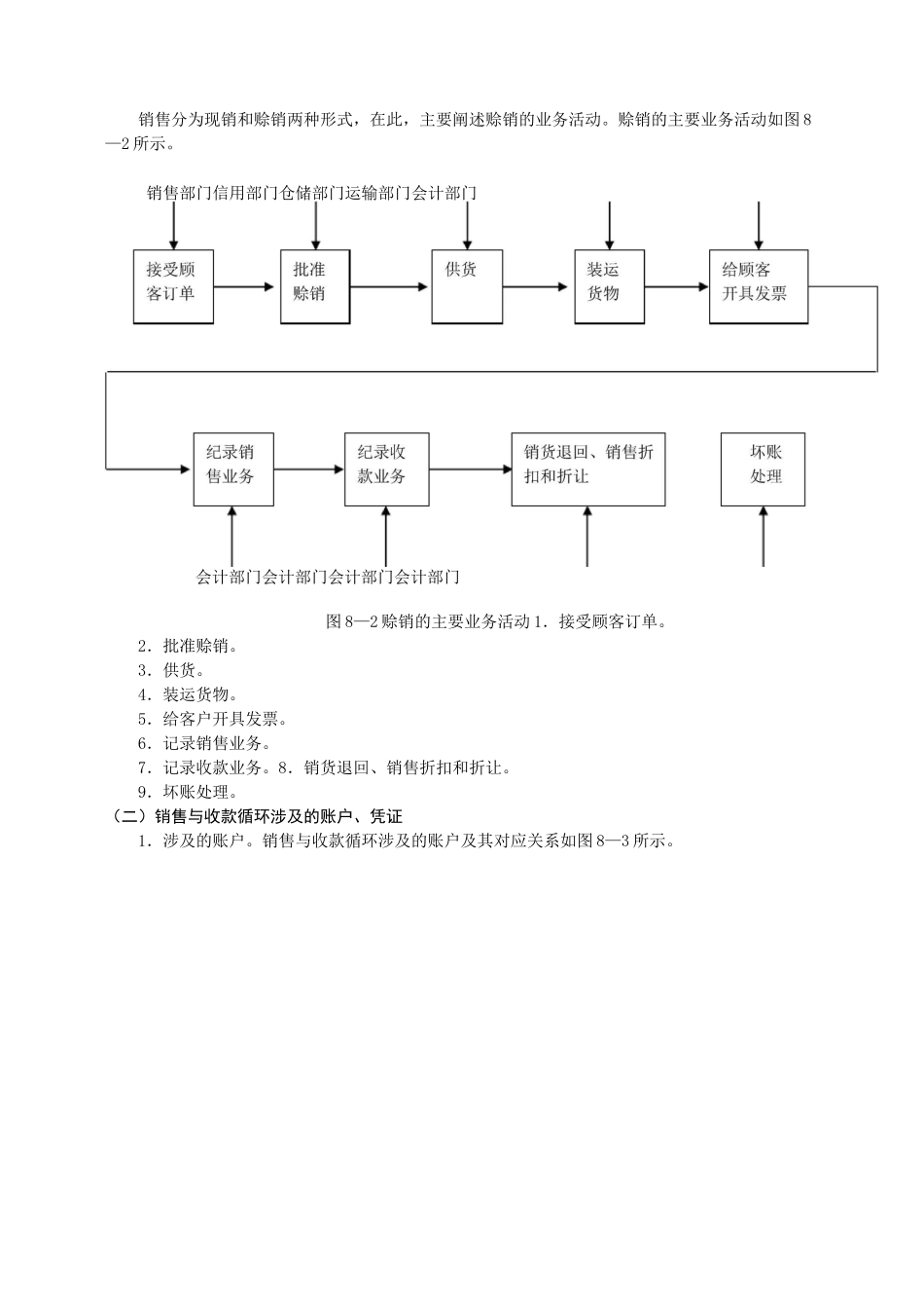 审计教案——销售与收款循环审计_第2页
