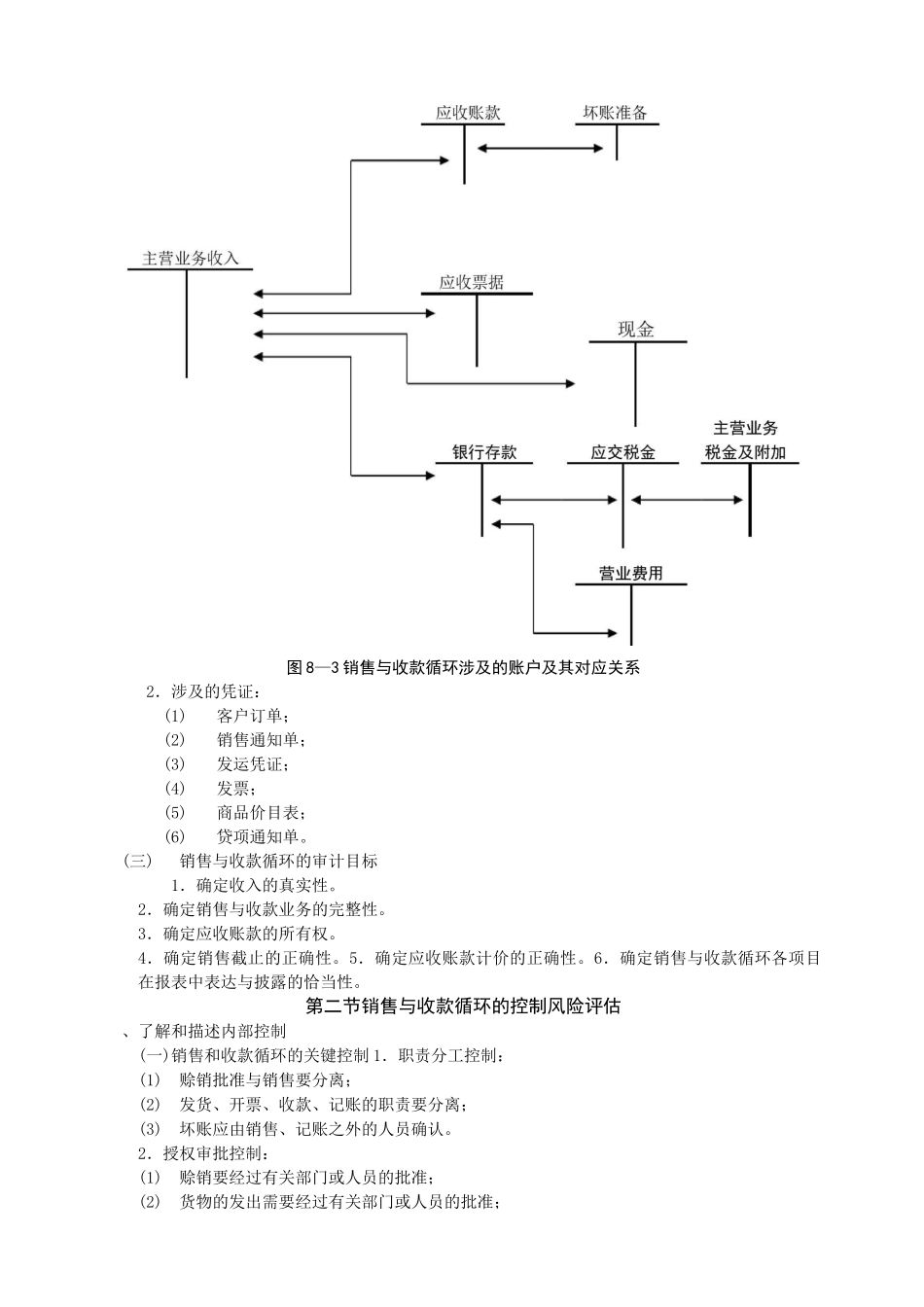 审计教案——销售与收款循环审计_第3页