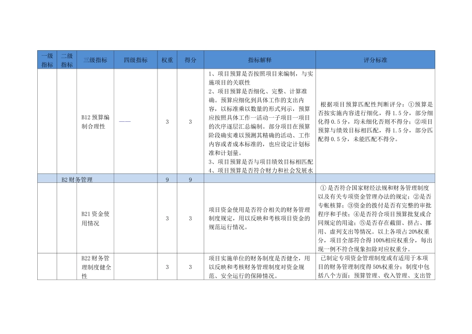 绩效评价指标体系与评分表_第3页