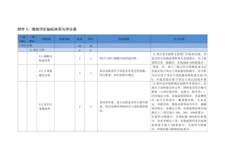 绩效评价指标体系与评分表