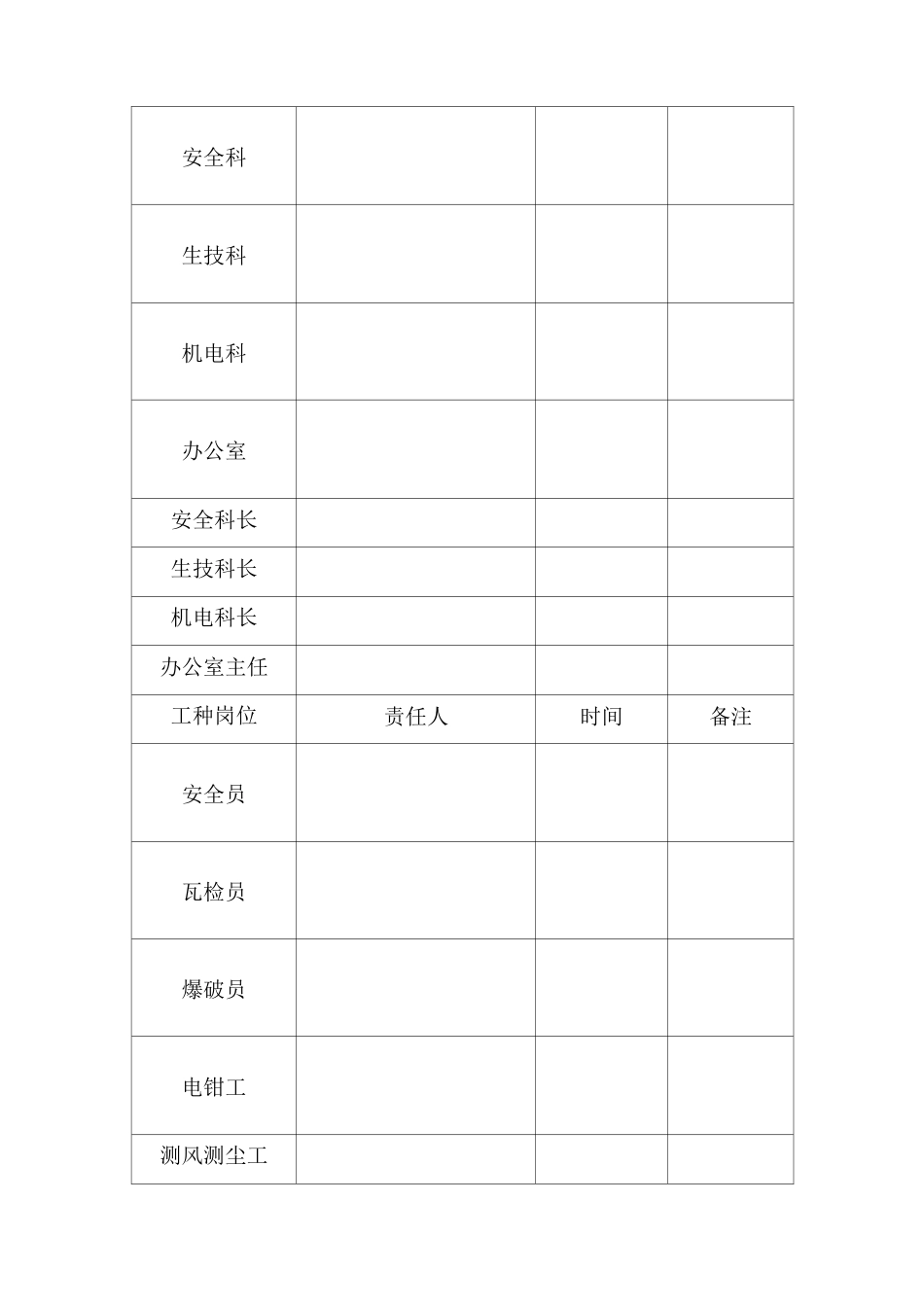 煤矿瓦斯防治责任制_第3页