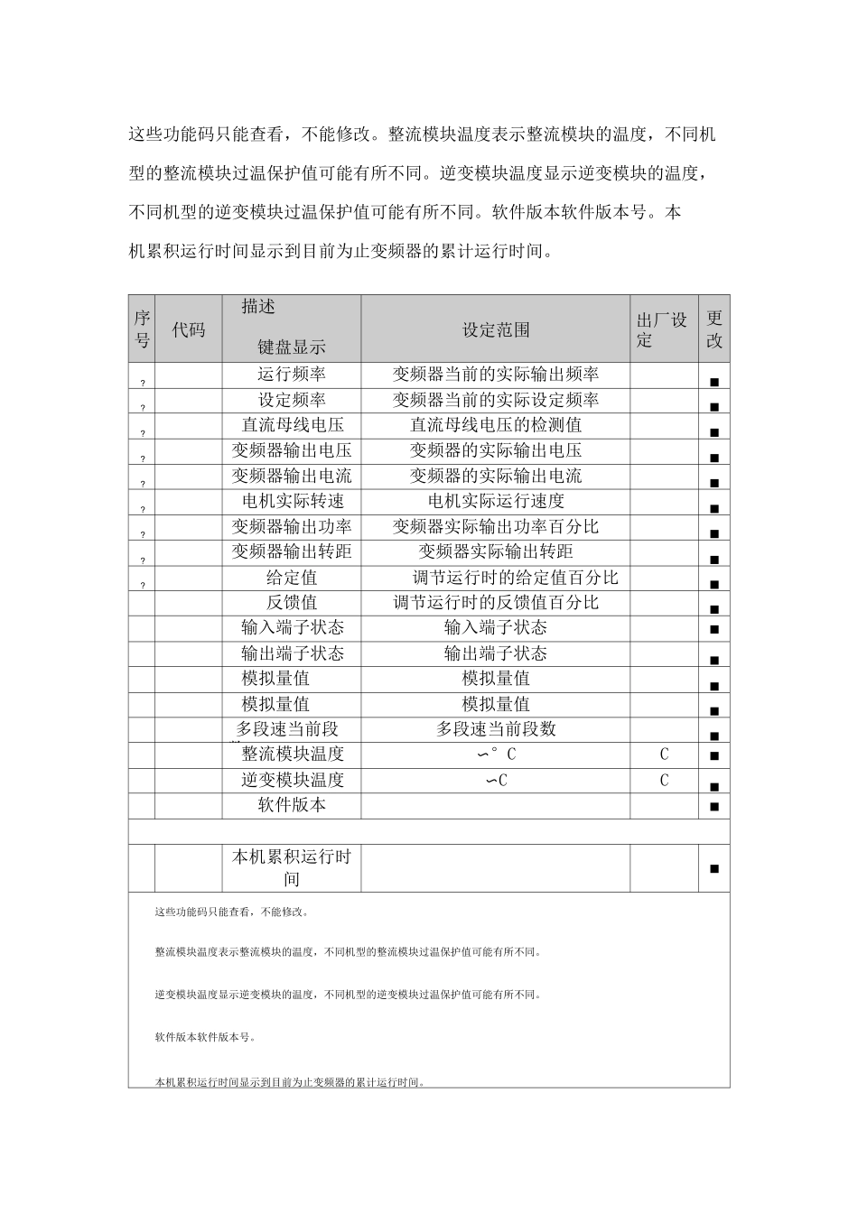 欧科变频器说明书文档_第1页