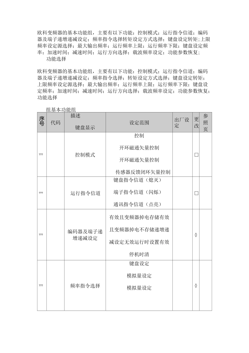 欧科变频器说明书文档_第2页