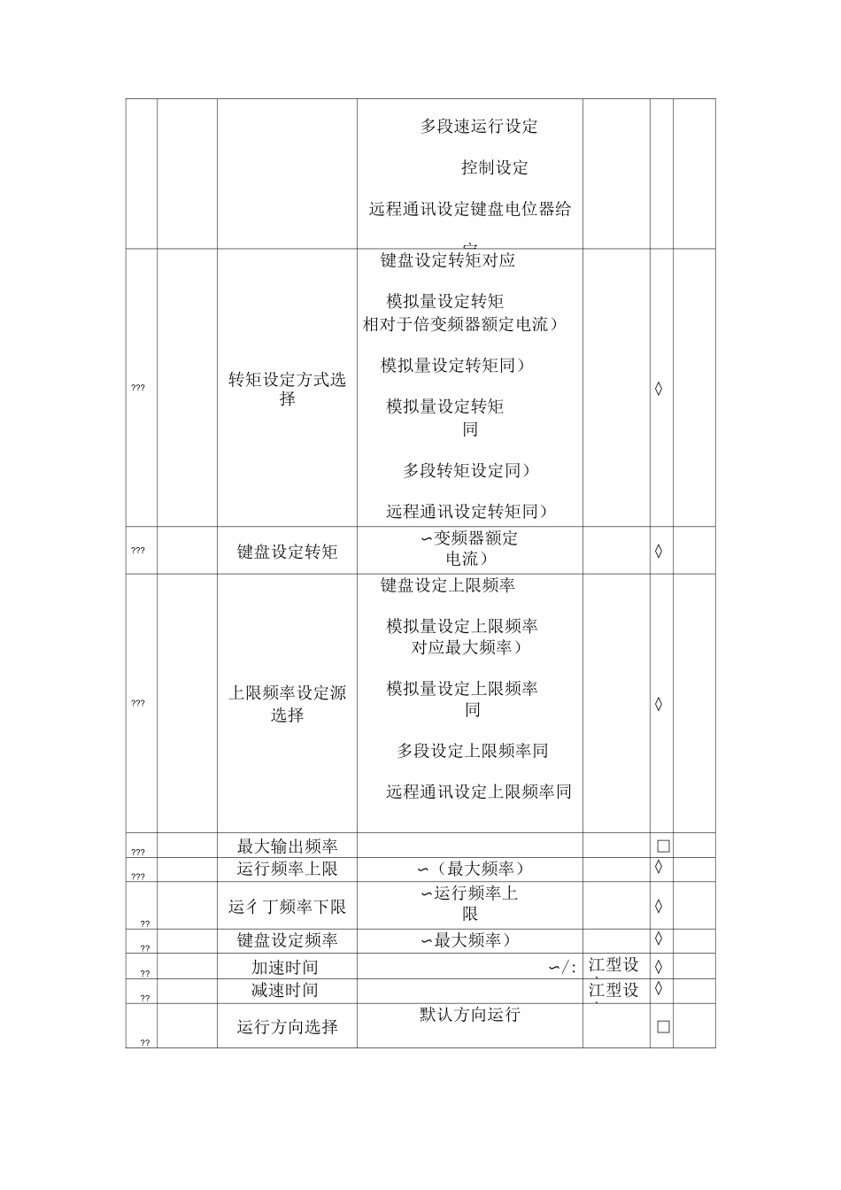 欧科变频器说明书文档_第3页