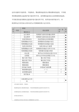 欧科变频器说明书文档