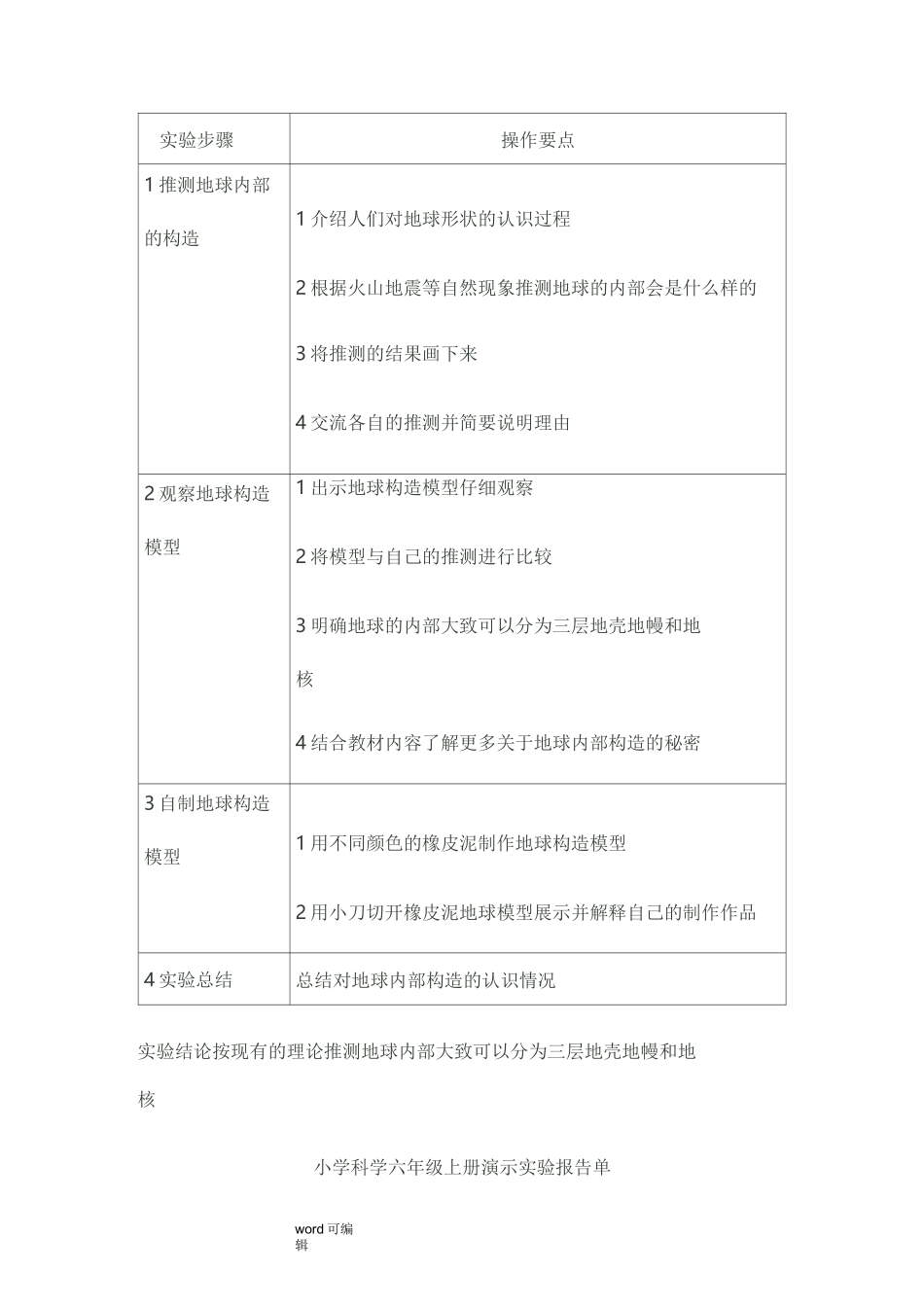 小学科学六年级(上册)演示实验报告单_第3页