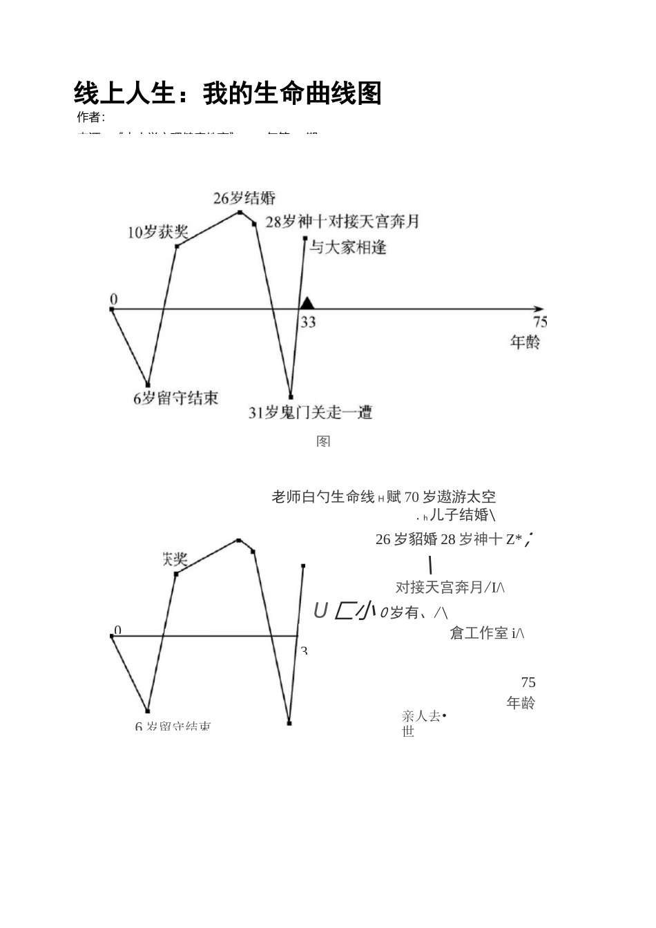 线上人生：我的生命曲线图_第1页