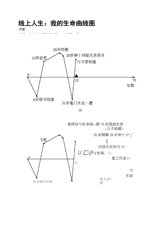 线上人生：我的生命曲线图