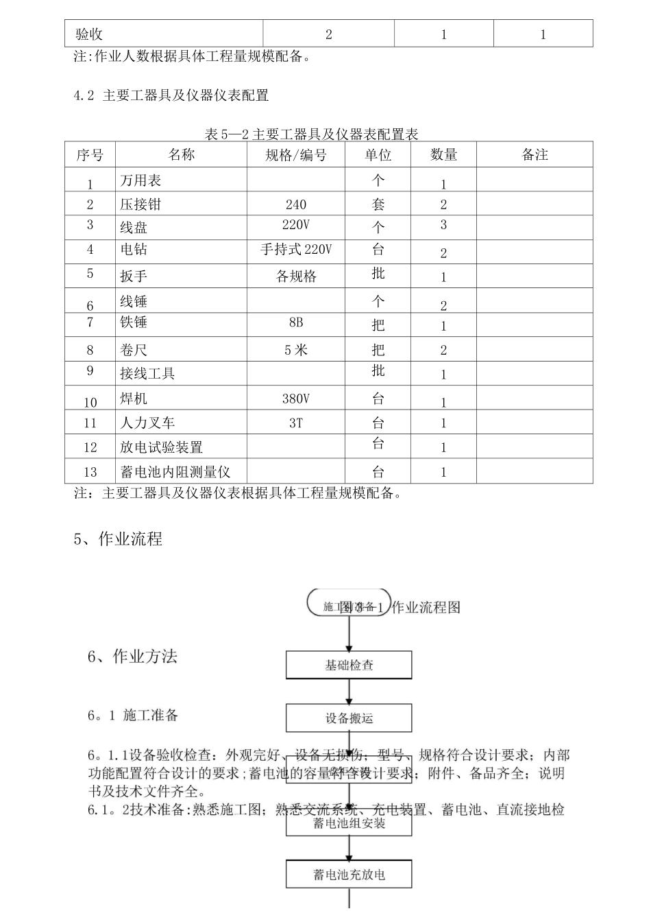 交直流系统安装施工方案_第3页