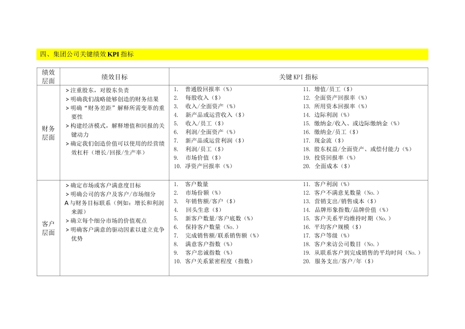 房地产企业关键部门KPI指标_第3页