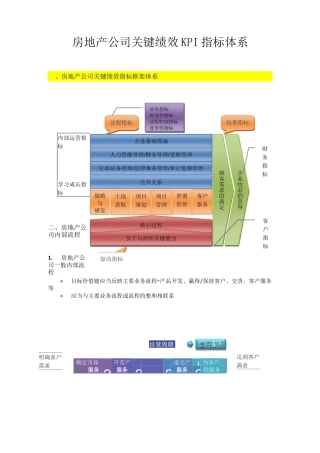 房地产企业关键部门KPI指标