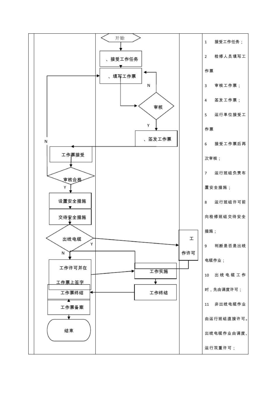 变电站各种工作流程图_第2页