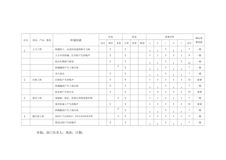 环境因素识别评价表范本_第1页
