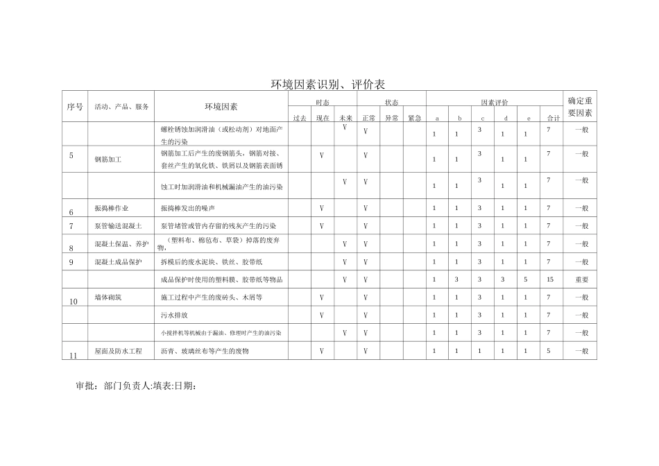 环境因素识别评价表范本_第2页
