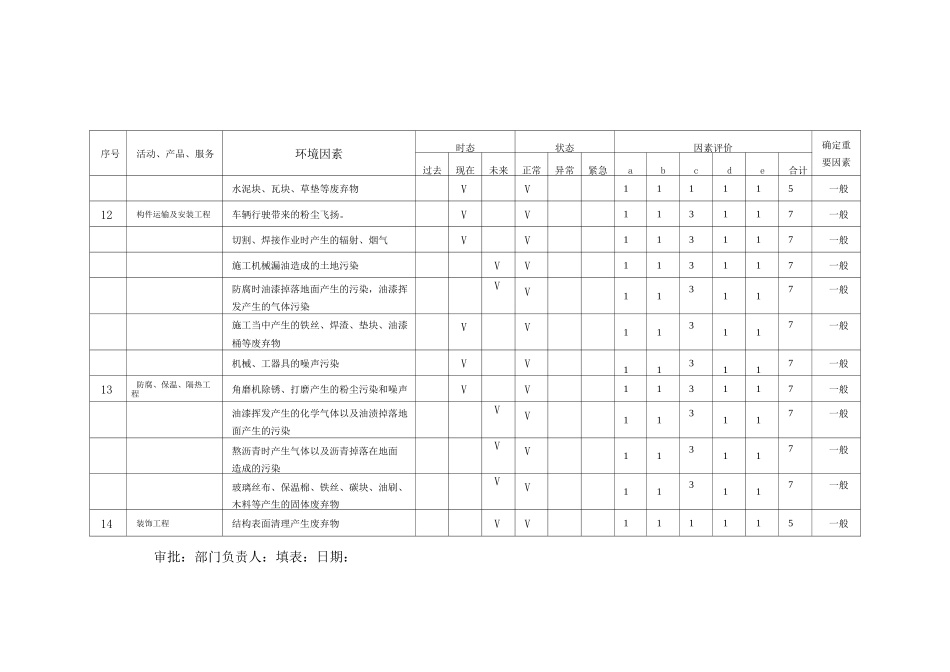 环境因素识别评价表范本_第3页