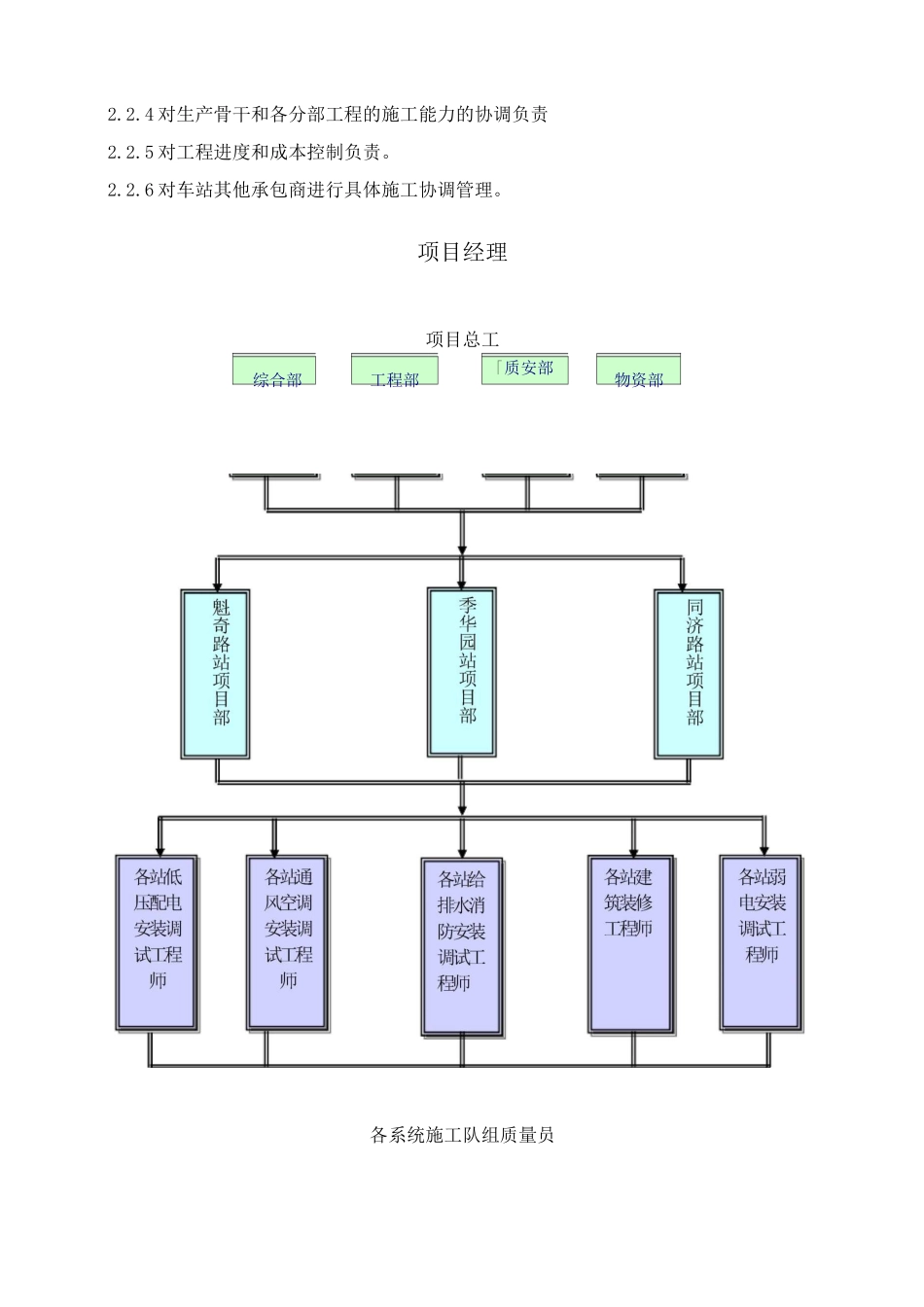 第七章 质量目标 质量保证体系及技术组织措施_第3页