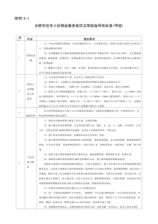 合肥市住宅小区物业管理单位服务规范标准及其等级指导性规范标准