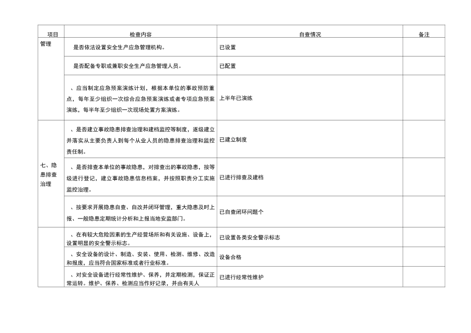 安全生产条件“回头看”自查表_第3页