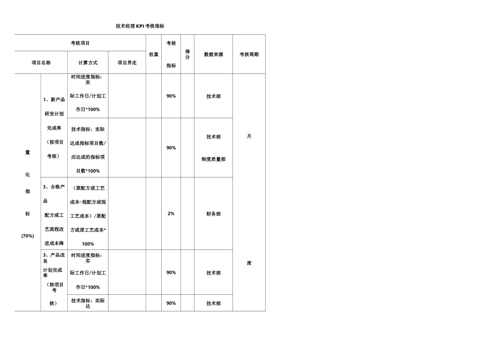 事业部经理绩效考核表_第1页