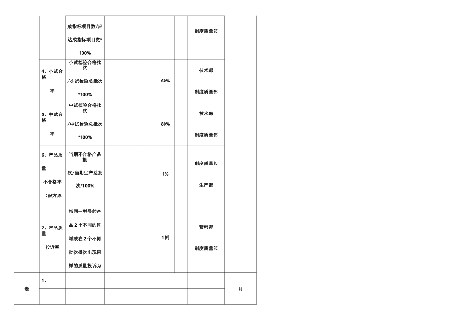 事业部经理绩效考核表_第2页