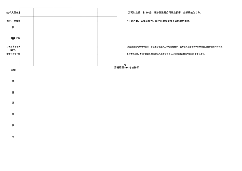事业部经理绩效考核表_第3页
