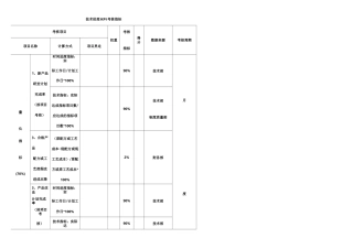 事业部经理绩效考核表