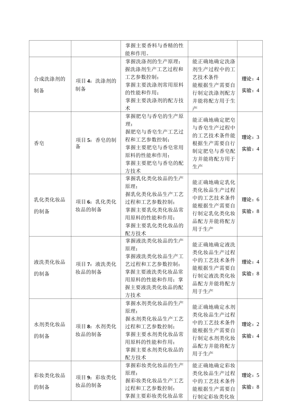 日用化学品制造原理与工艺  学习指南_第3页