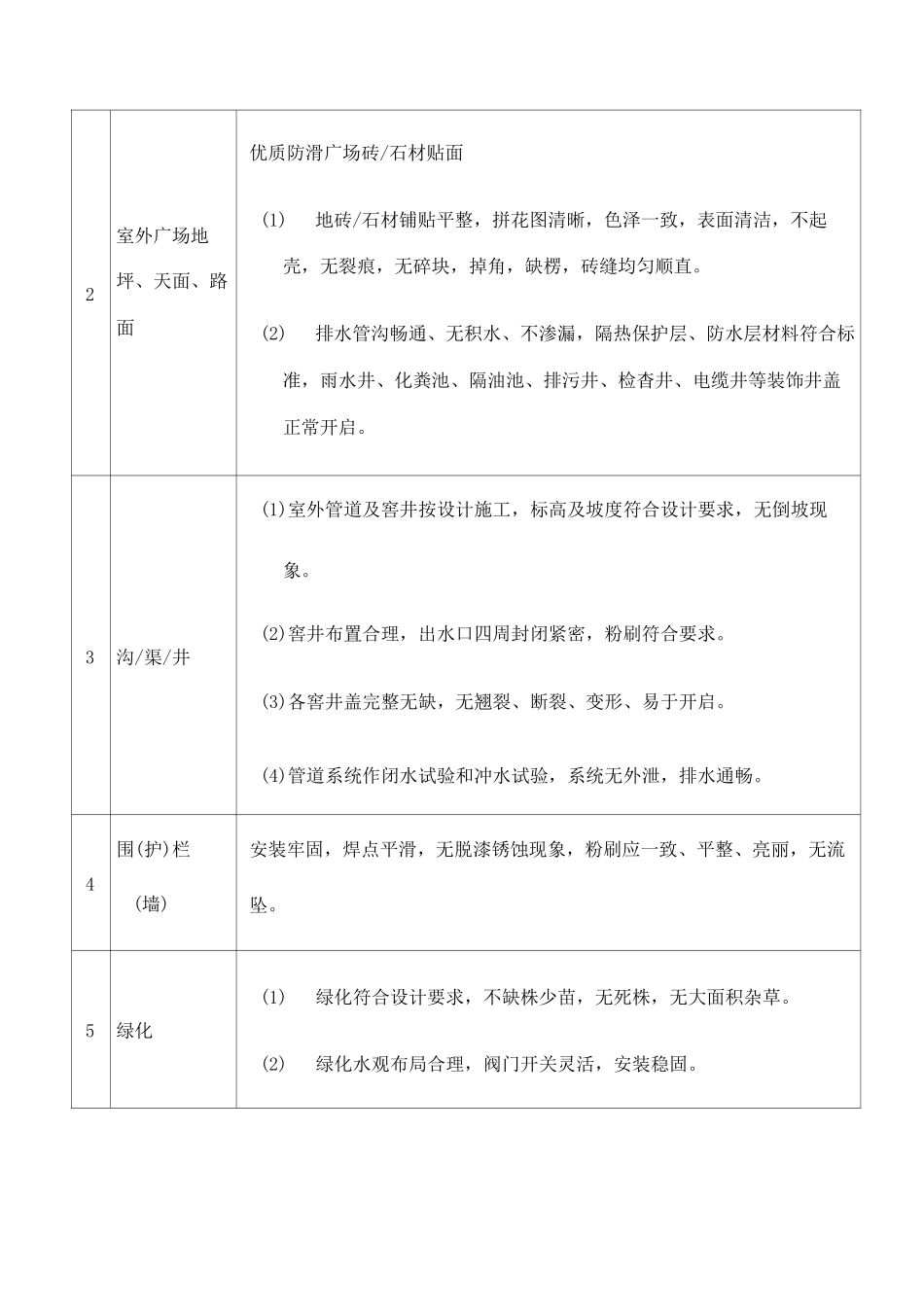 商业接管验收标准_第2页