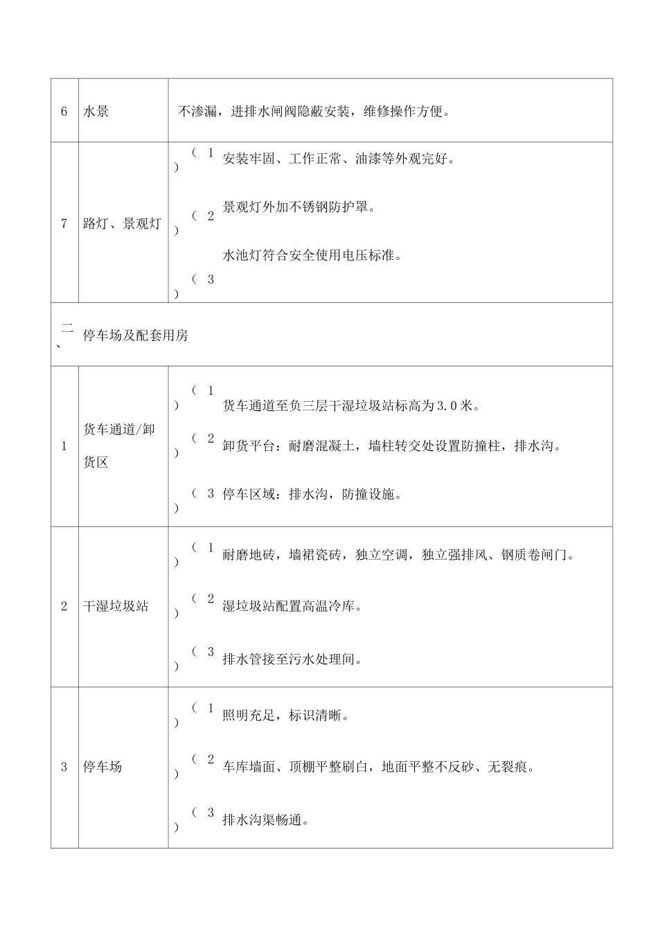 商业接管验收标准_第3页