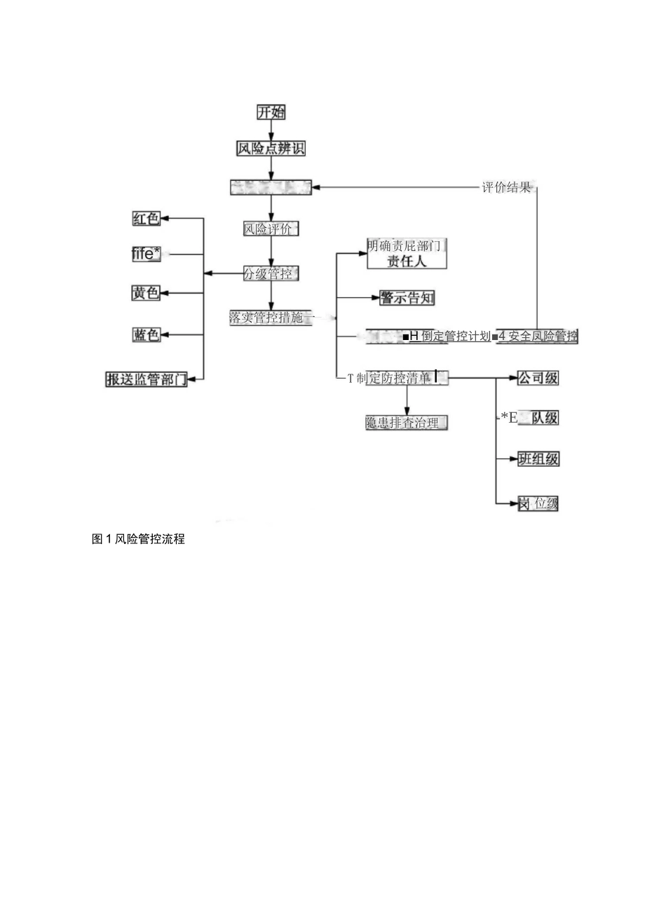 (完整版)双控体系管理制度汇编_第2页