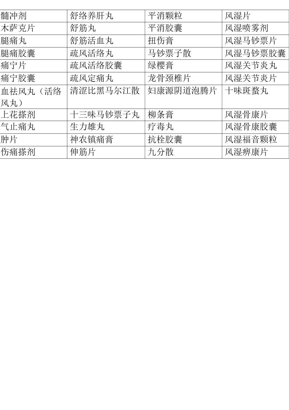 含兴奋剂目录所列物质的中药品种名单_第2页