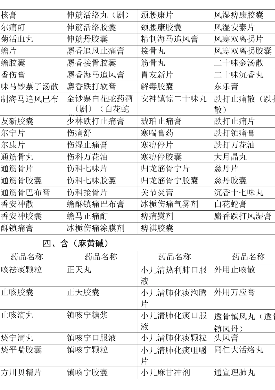 含兴奋剂目录所列物质的中药品种名单_第3页