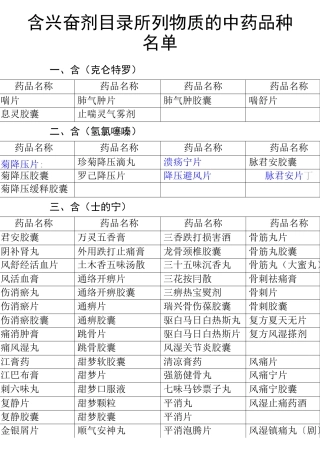 含兴奋剂目录所列物质的中药品种名单