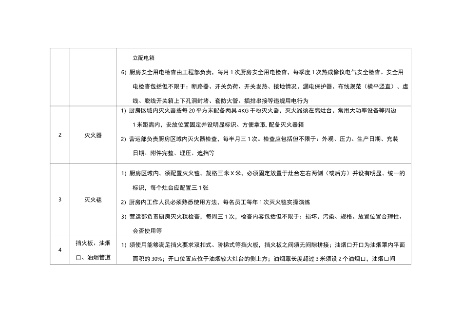 餐饮厨房安全管控标准_第2页