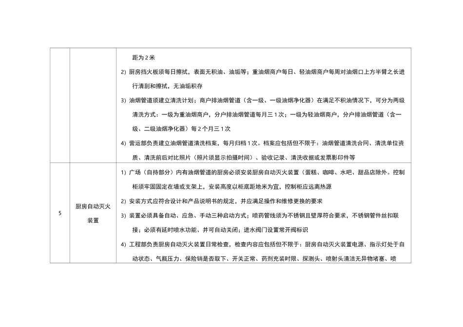 餐饮厨房安全管控标准_第3页