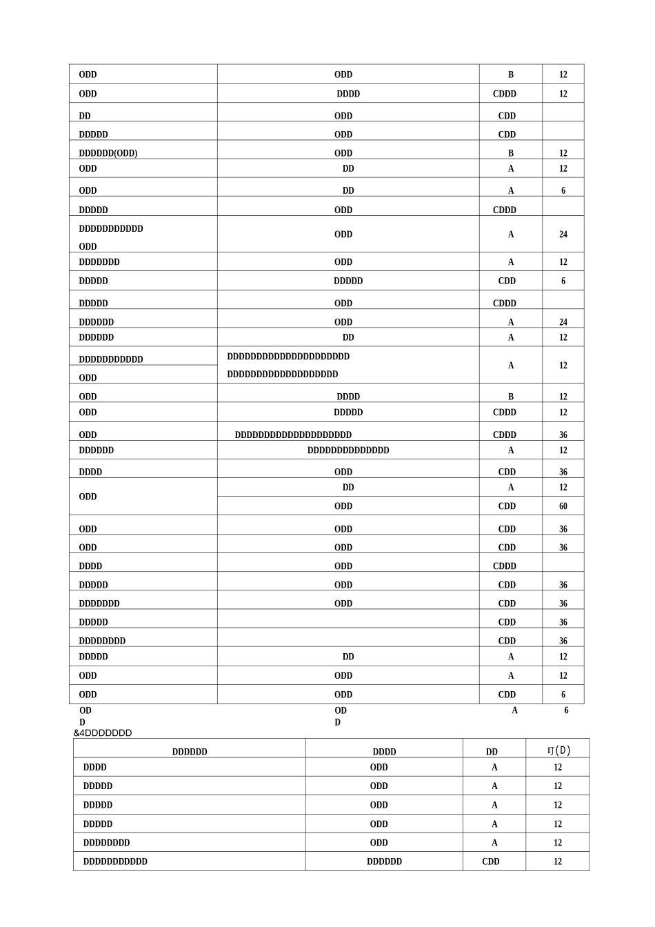 计量器具分类目录_第3页