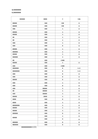 计量器具分类目录