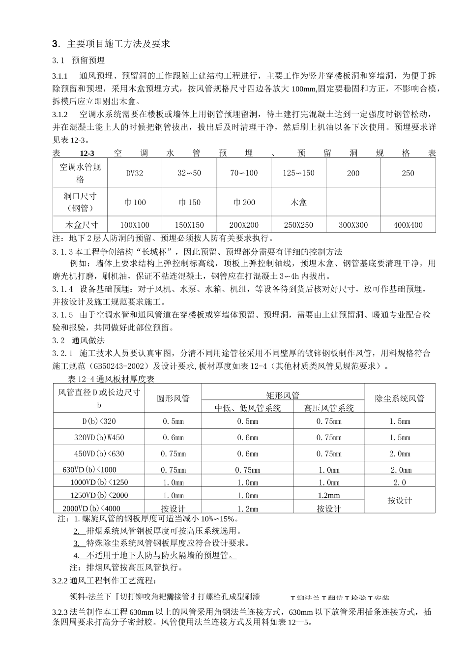 通风与空调工程施工方案_第2页