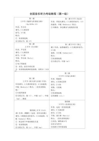 全国音乐听力考级教程汇总