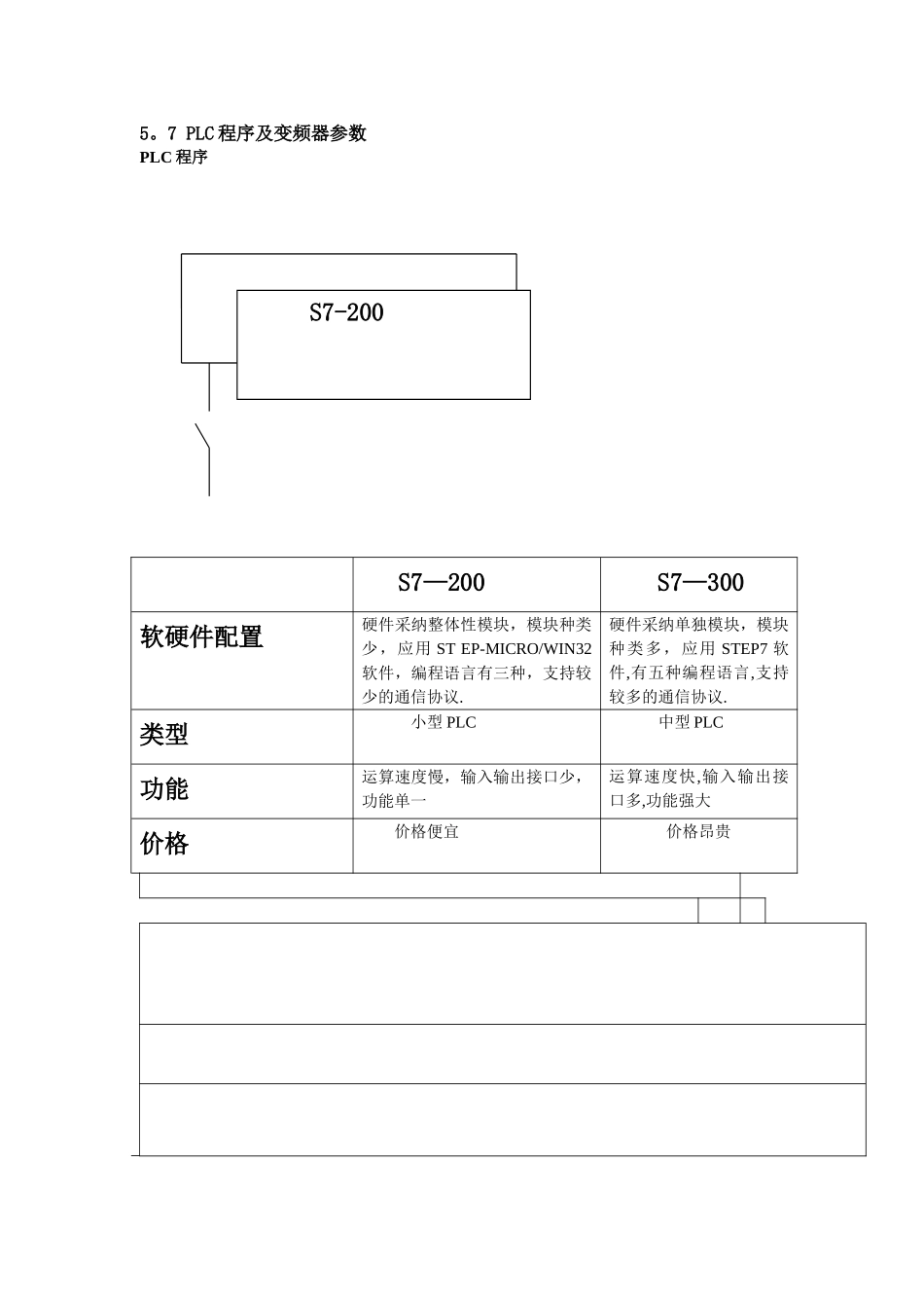 基于PLC控制变频器恒压供水系统电路图和PLC程序_第2页