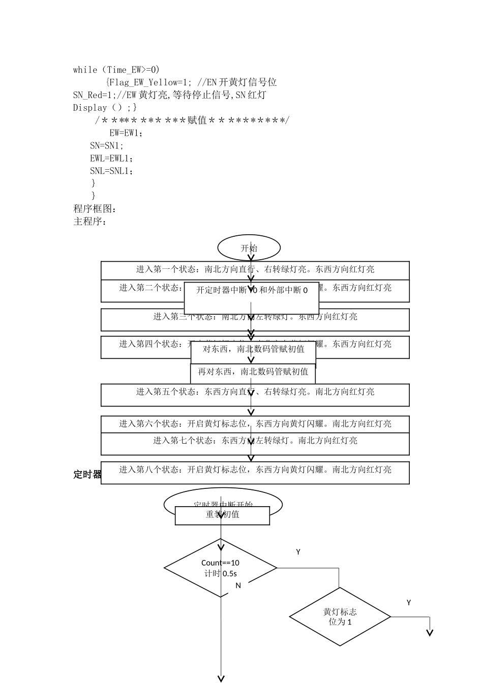基于单片机的交通灯控制系统_第3页
